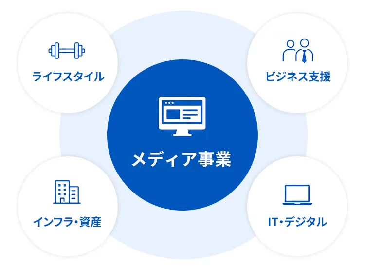 事業内容